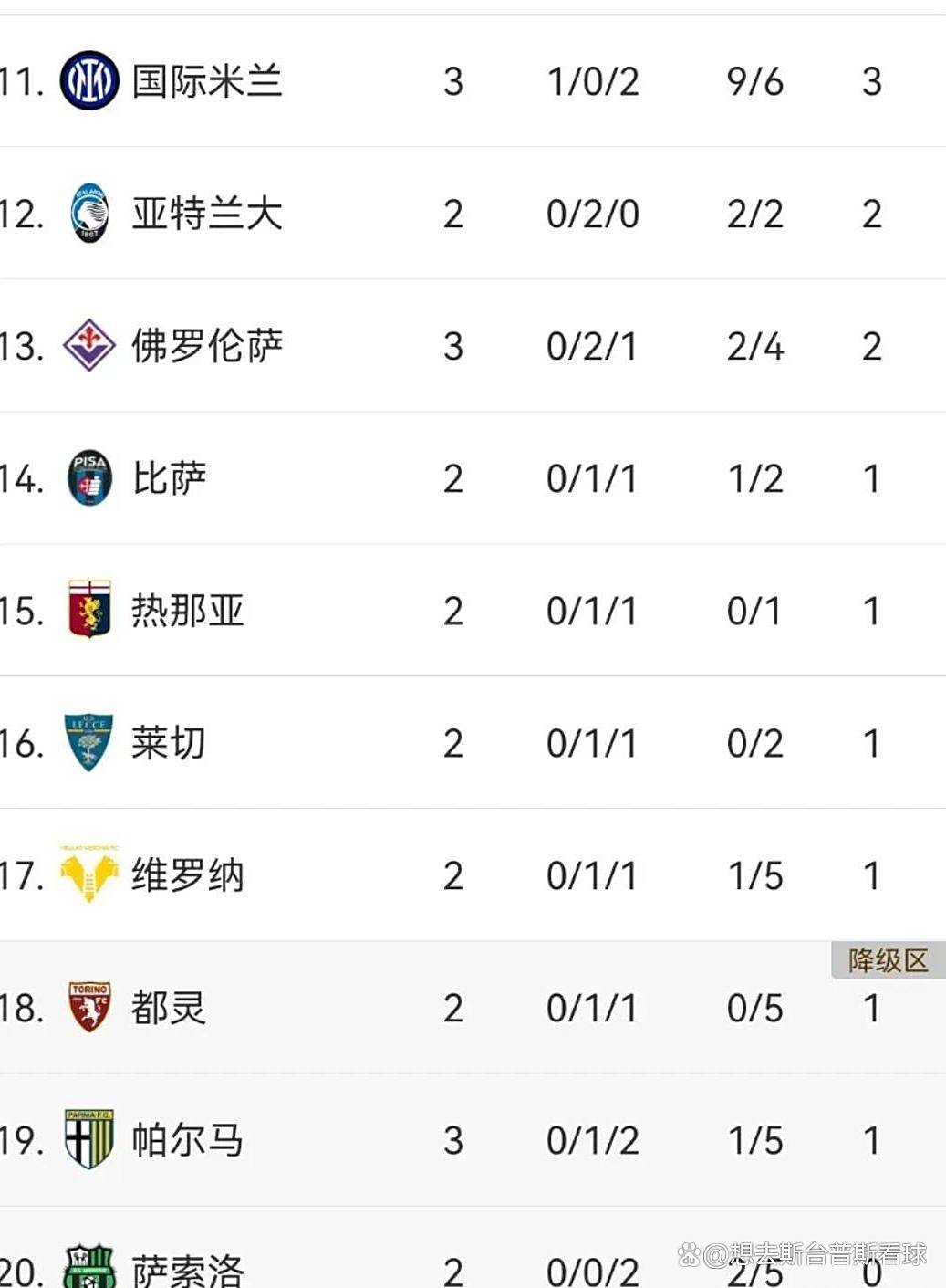 熊猫体育下载-包含尤文图斯主场遭遇失利，积分榜排名下滑的词条