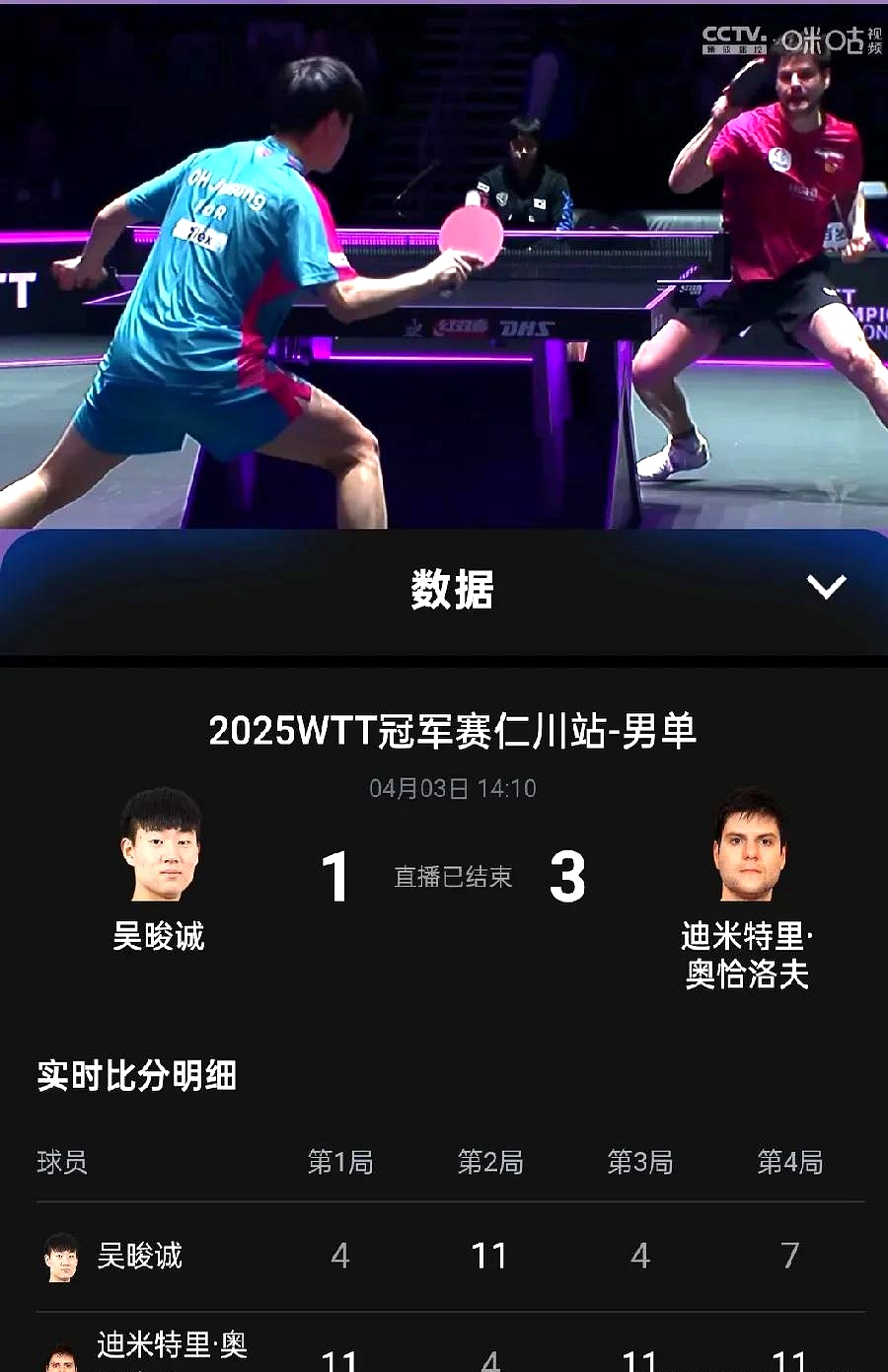 奥地利乒乓球队强势日本乒乓球队，奥恰洛夫高光表现