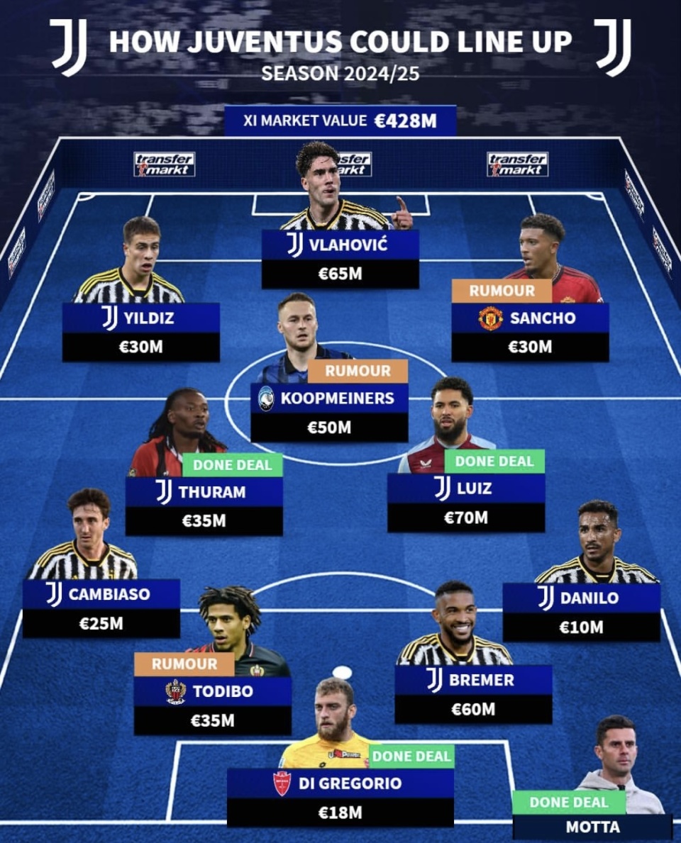 尤文图斯主教练披露新赛季目标