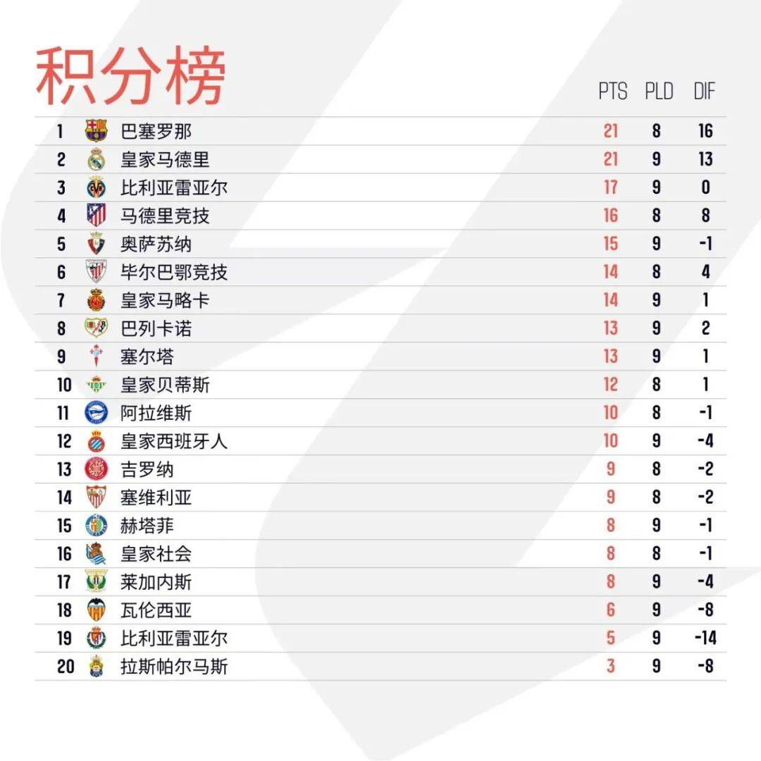 体育赛事直播-巴列卡诺绝地逆转，争取更多胜利