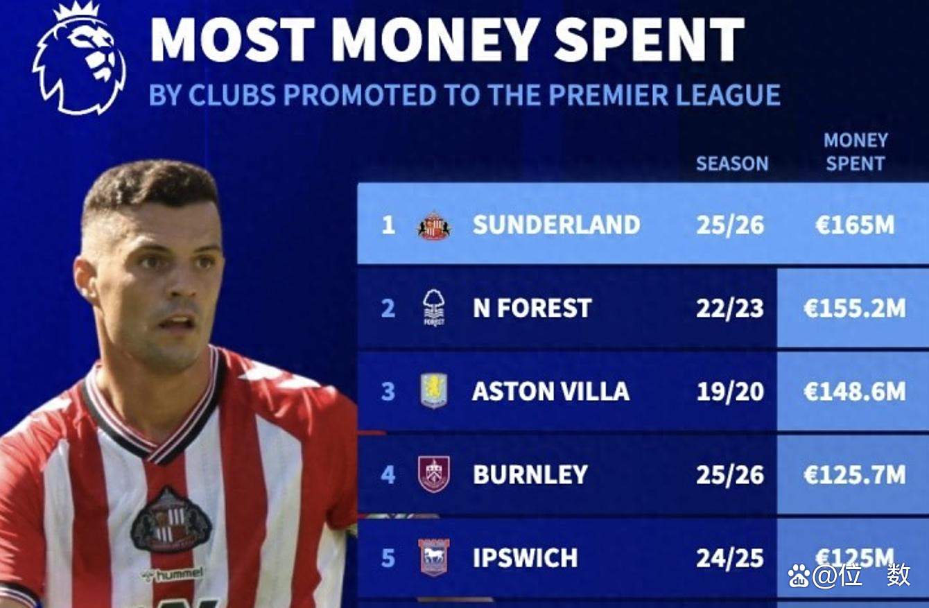 阿森纳成为黑马,取得连胜惊喜 阿森纳成为黑马,取得连胜惊喜