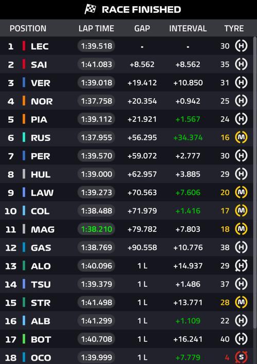 熊猫体育官方网站-包含威廉姆斯翻盘索伯车队，勒克莱尔刷新纪录的词条